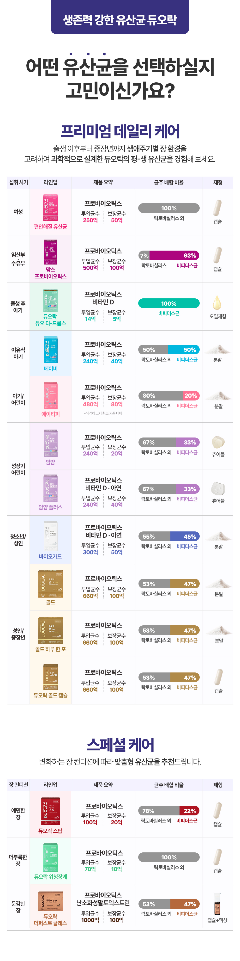 생애주기 가이드